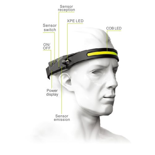 פנס ראש נטען LED, XPE ו-COB - סיריוס